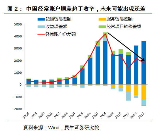 图片来源