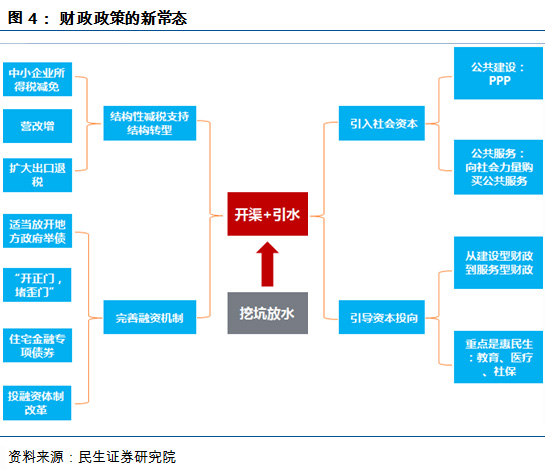 图片来源